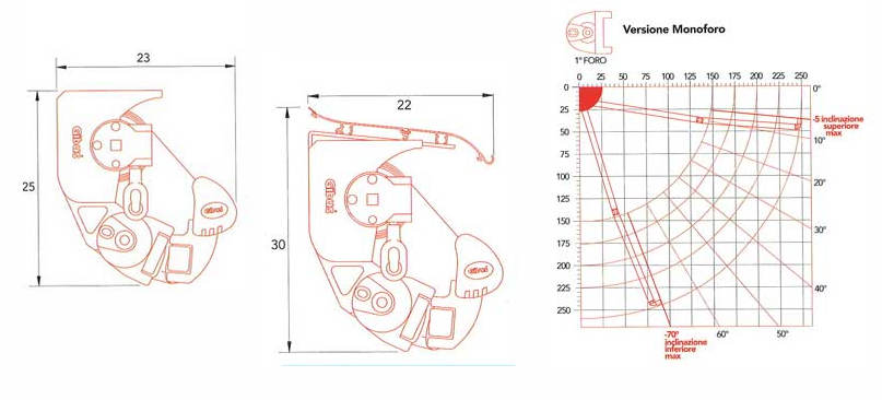 combi-250-support-encombrement-inclinaison
